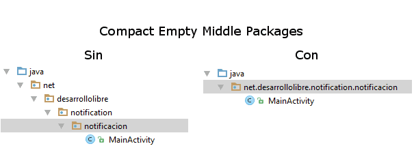 Opción Compact Empty Middle Packages desabilitada