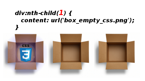La pseudo-class nth-child en CSS La pseudo-class nth-child en CSS
