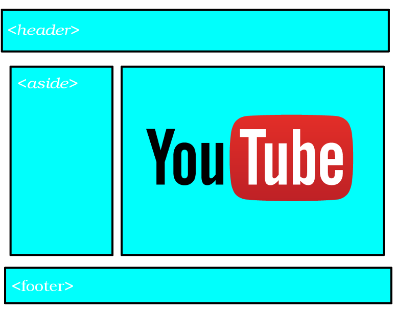 ¿Cómo insertar vídeos de YouTube en nuestra web (HTML)? ¿Cómo insertar vídeos de YouTube en nuestra web (HTML)?
