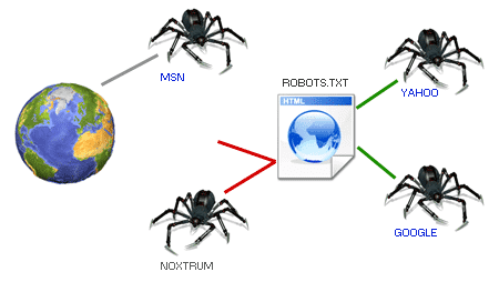 ¿Qué es y para qué sirve el robots.txt? ¿Qué es y para qué sirve el robots.txt?