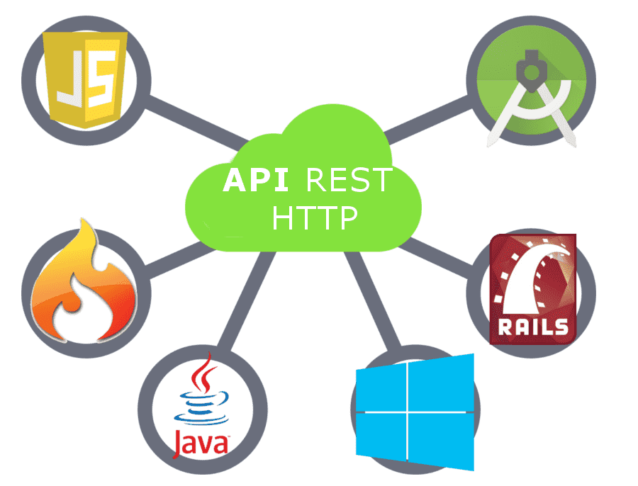 ¿Cómo crear una API REST con CodeIgniter 3?
