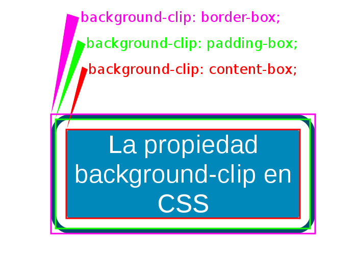 La propiedad background-clip en CSS