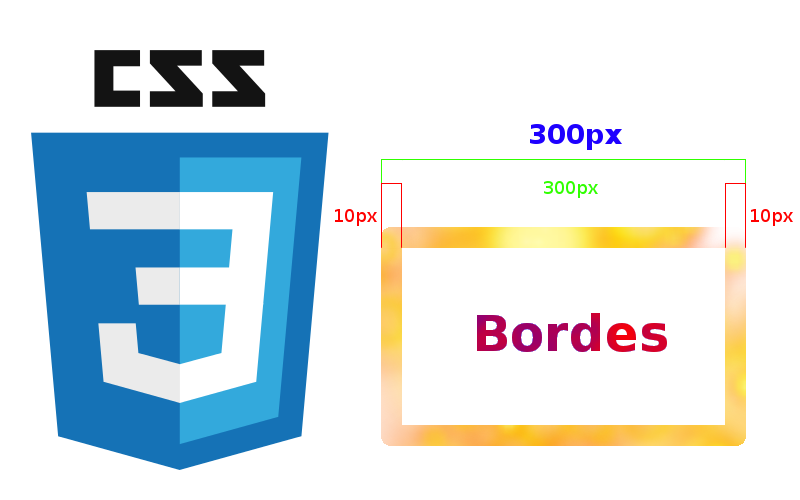 Truco para los bordes en CSS: Bordes internos Truco para los bordes en CSS: Bordes internos