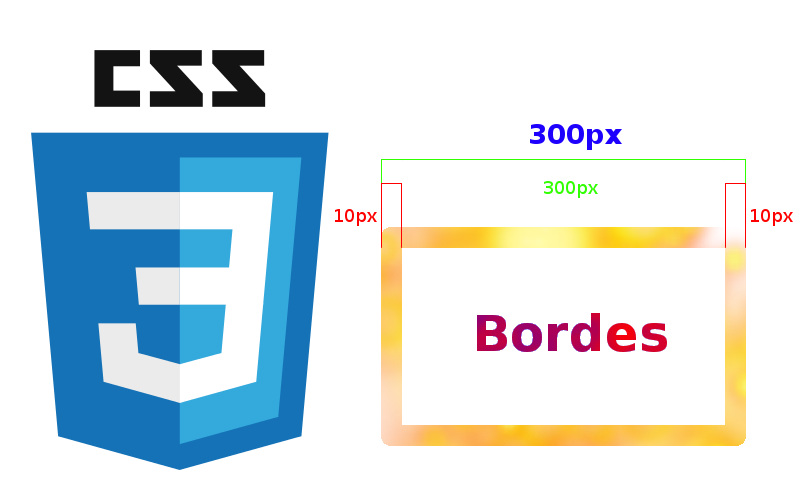 Truco para los bordes en CSS: Bordes internos