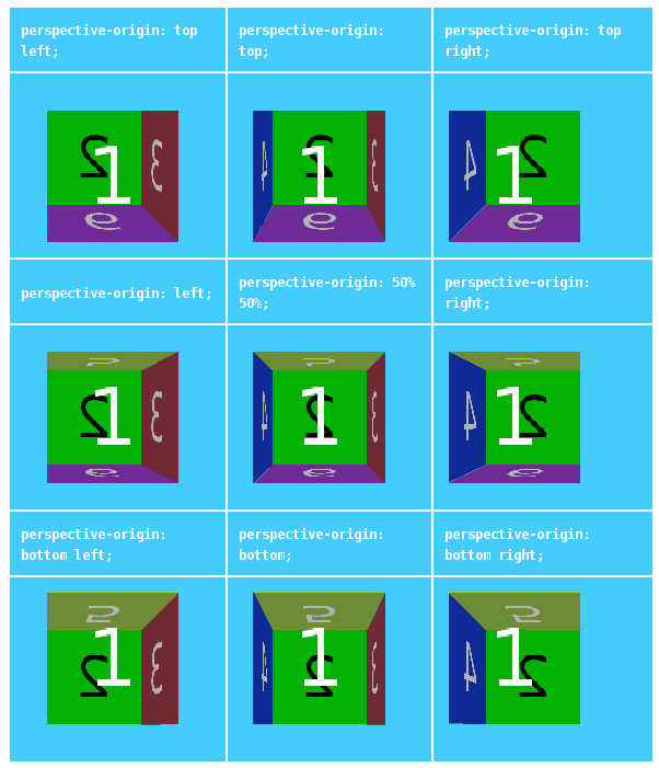 Entendiendo la propiedad perspective (perspectiva) en CSS Entendiendo la propiedad perspective (perspectiva) en CSS