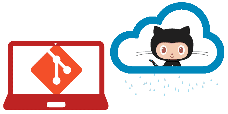 Primeros pasos con GitHub: el Sistema de Control de Versiones