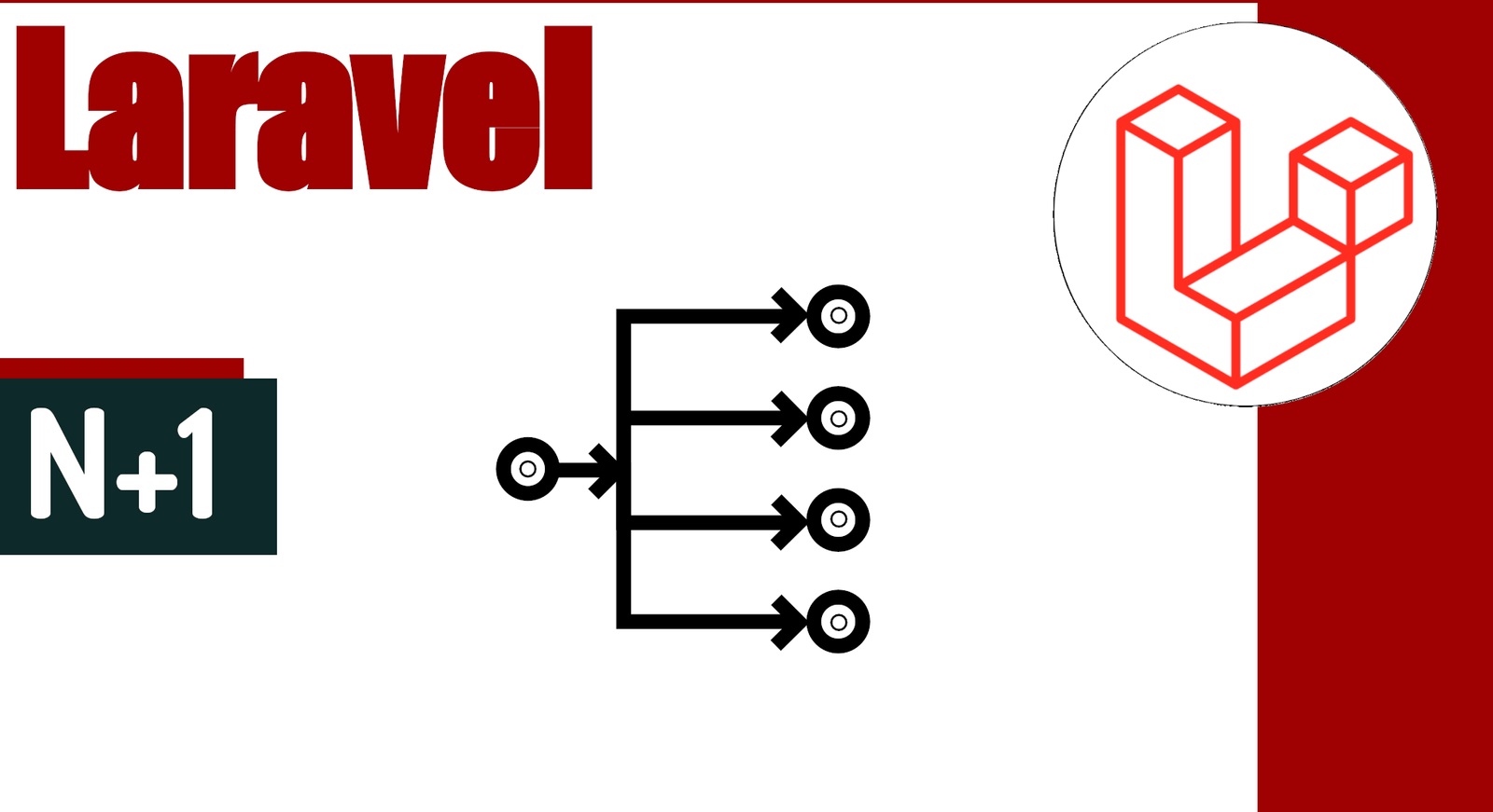 Cómo forzar la carga ansiosa y evitar problemas N+1 en Laravel