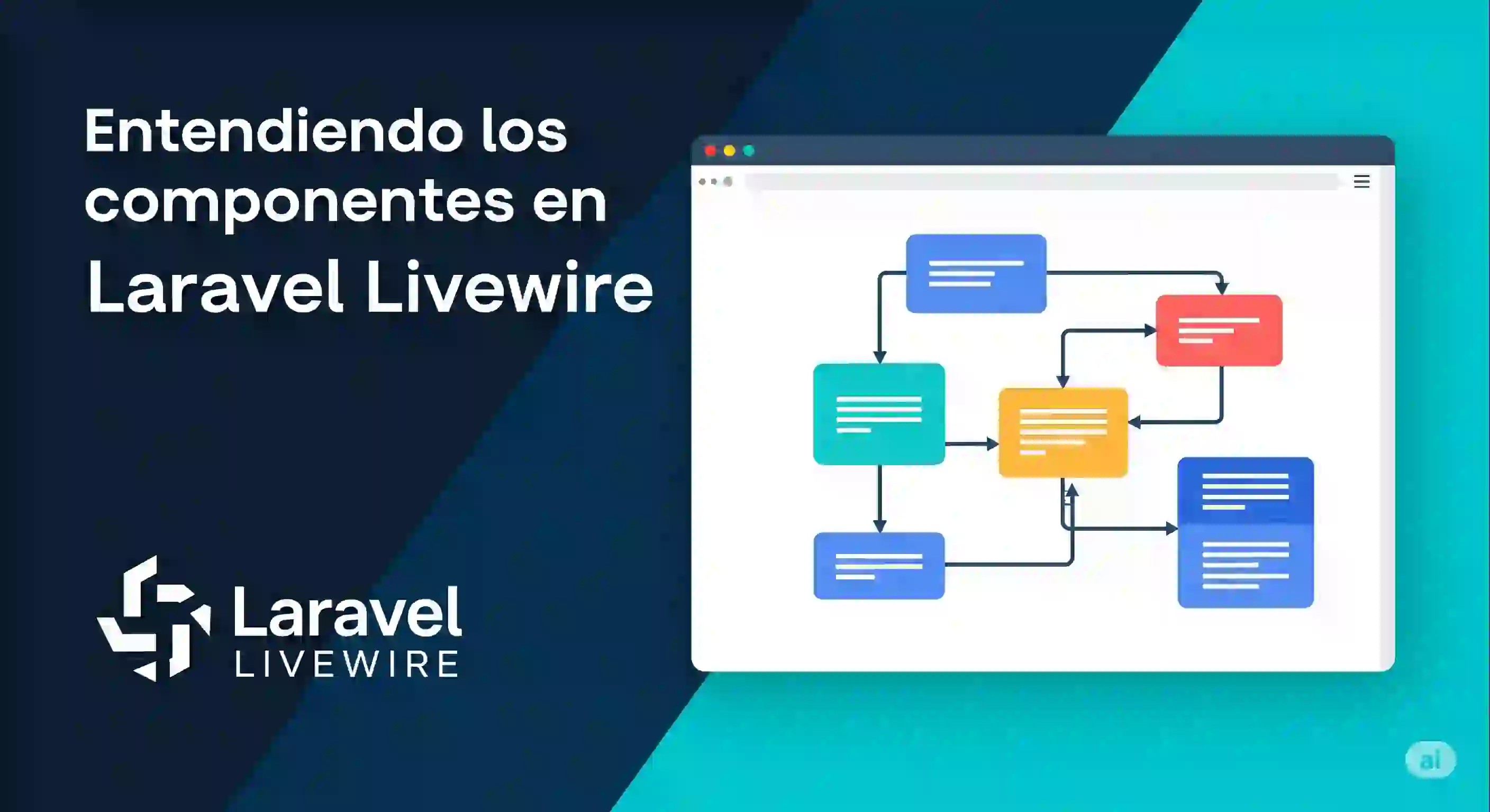 Understanding Laravel Livewire Components, Example!