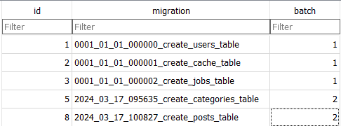 Migraciones ejecutadas y número de batch