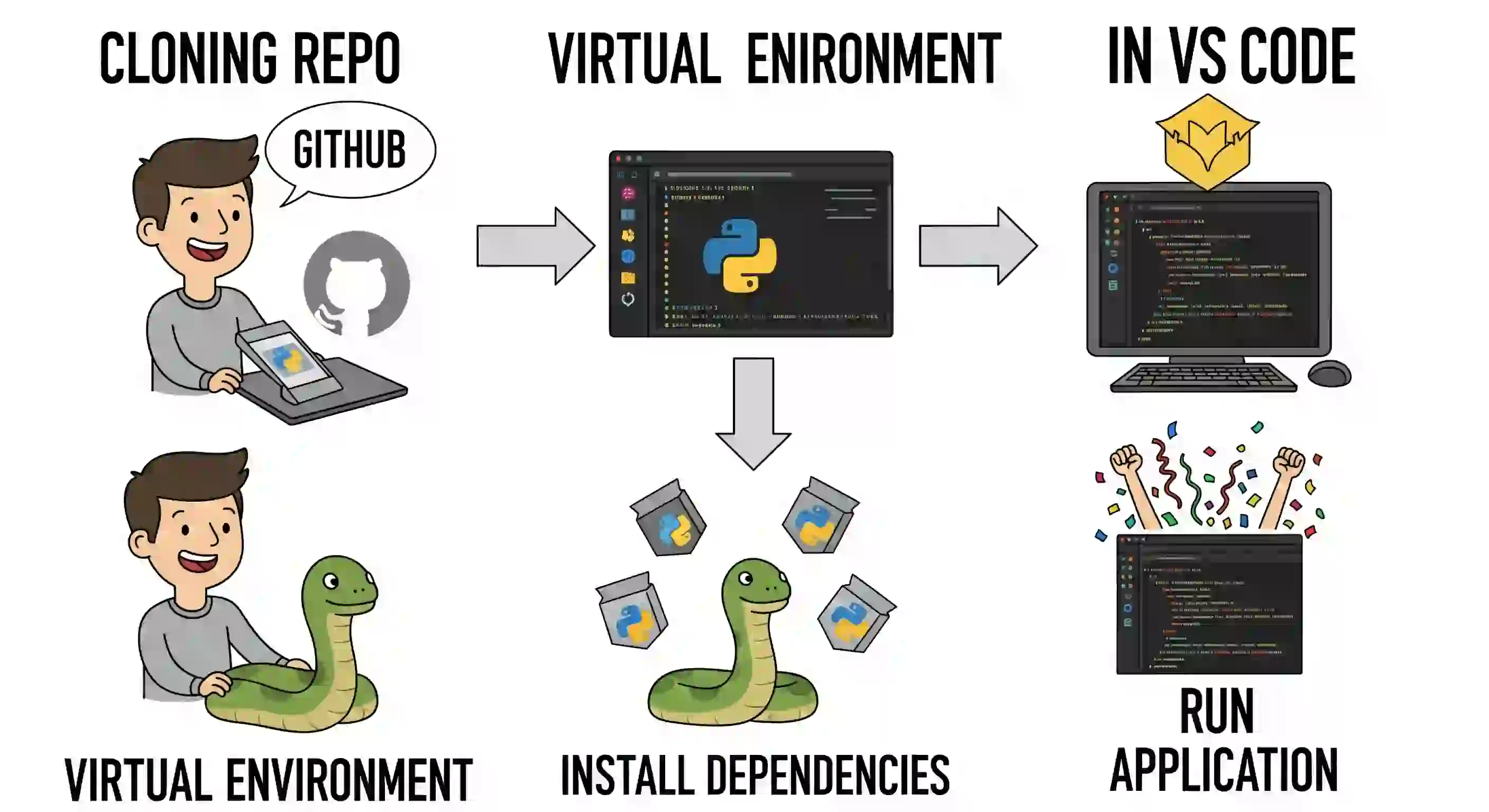 Clone a GitHub project and create your virtual environment in VSCode step by step