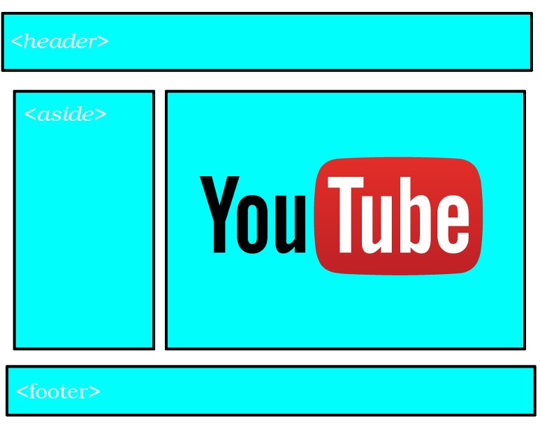 ¿Cómo insertar vídeos de YouTube en nuestra web (HTML)?