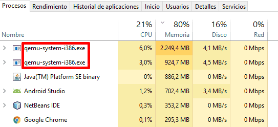 Consumo de recursos de los emuladores