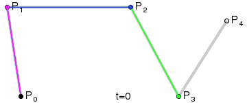 curva de bézier curva de bézier