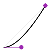 curva de bézier - ease-in curva de bézier - ease-in