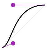 curva de bézier - ease curva de bézier - ease