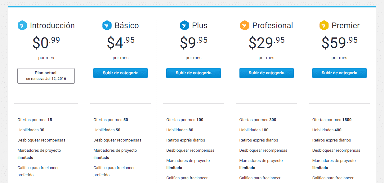 planes ofrecidos en freelancer