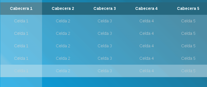Tabla con resaltado en columnas y filas (vertical y horizontal) Tabla con resaltado en columnas y filas (vertical y horizontal)