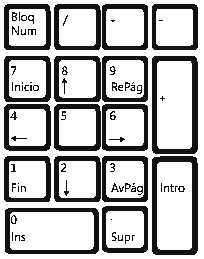teclado numérico