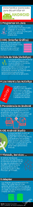 Elementos esenciales para desarrollar en Android